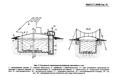Почему советские инженеры строили бесшахтные резервуары с «асбестовой крышкой»?